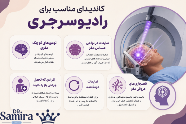 افراد مناسب رادیوسرجری