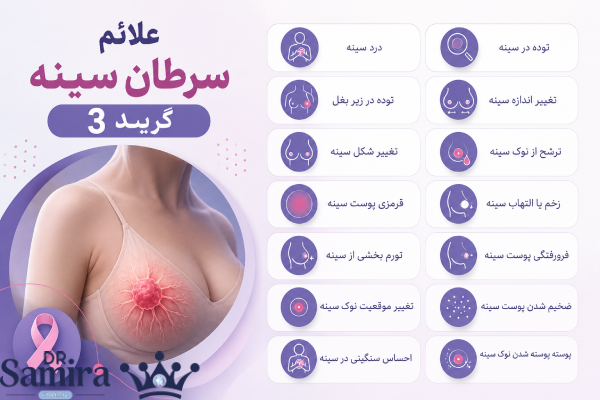 علائم سرطان سینه گرید 3