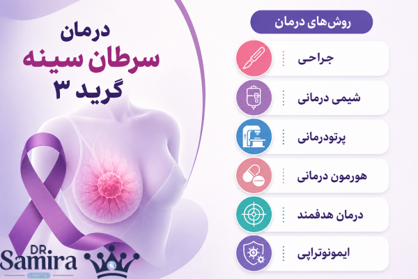 درمان سرطان سینه گرید ۳