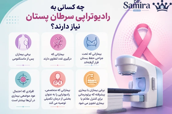 کاندیدای رادیوتراپی سرطان پستان