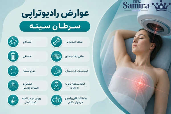 عوارض رادیوتراپی سرطان سینه