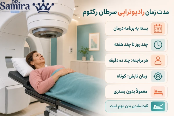 مدت رادیوتراپی سرطان رکتوم