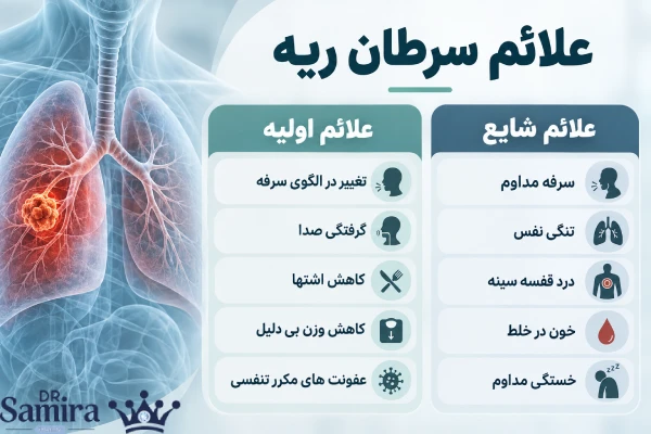علائم سرطان ریه