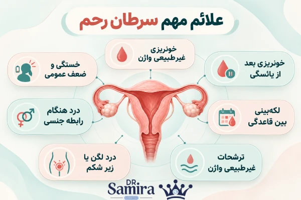 علائم سرطان رحم