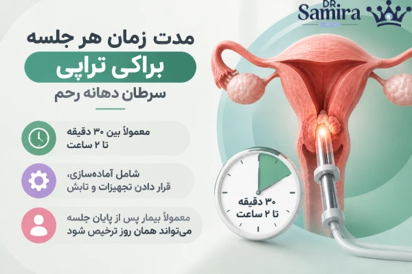 زمان هر جلسه براکی تراپی سرطان دهانه رحم