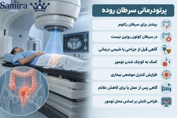 پرتودرمانی سرطان روده